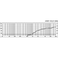 Monacor AIRMT-130 Air Motion Transformers