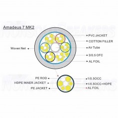RAMM AMADEUS 7 MK2 - CABLE Ramm Audio Amadeus 7 Mk2