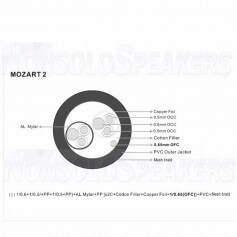 RAMM MOZART2 - Ramm Audio Mozart 2 signal cable 1 mt