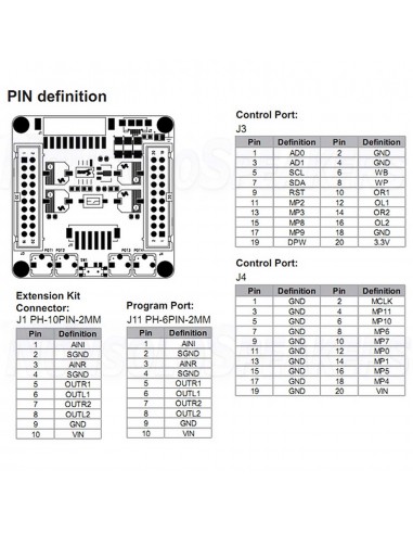 WONDOM Sure Electronics -  AA-AP23122 dsp module