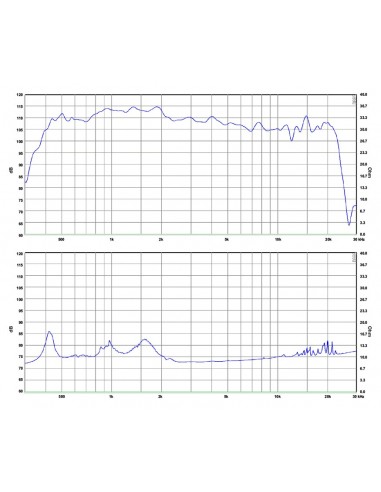 SB Audience BIANCO-75CD-T Compression Driver- 1,4"