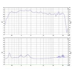 SB Audience BIANCO-75CD-T Compression Driver- 1,4"