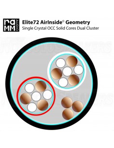 Ramm Audio ELITE72-1.0G 1.0m 30780A 2