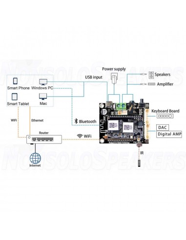 Arylic Up2Stream Mini V3 | BT 5.0 | Wi-Fi | DAC | I2S | Receiver Module