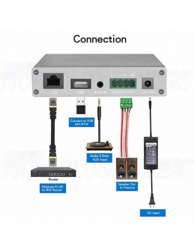 Arylic A30+ stereo amplifier Bluetooth 5.0 and Wi-Fi
