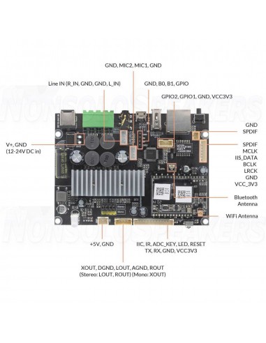 Arylic Up2Stream Mono Amplifier Module WiFi Bluetooth 5.0