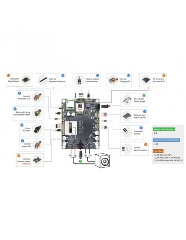 AA-AB32191 - 2x300W@4ohm - Amplifier D TAS5630