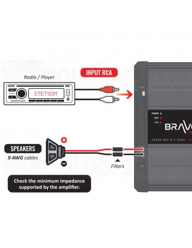 STETSOM BRAVO FULL 2K Digital Car Amplifier 1ohm