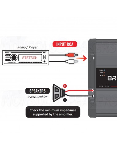 STETSOM BRAVO FULL 3K Digital Car Amplifier 1ohm