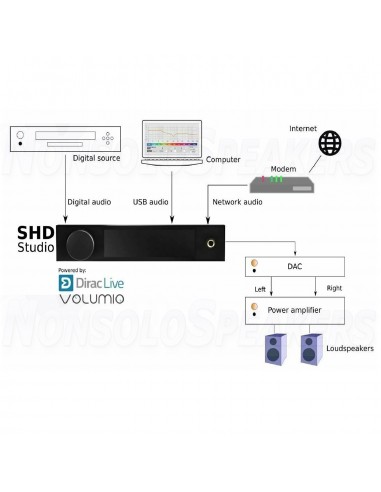 miniDSP SHD Studio All Digital Dirac Live 2x4 processor (Digital, Streamer)