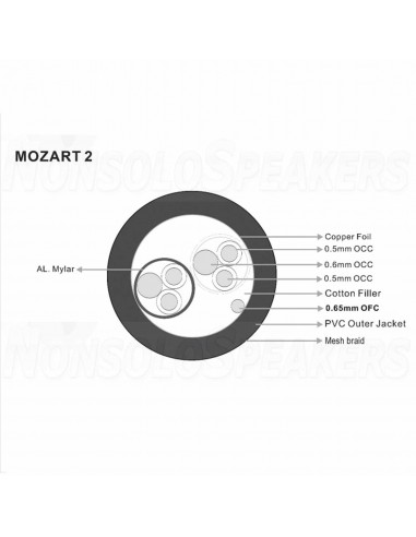 MOZART2-1.0G - Ramm Audio Mozart2 1.0m 30891GT