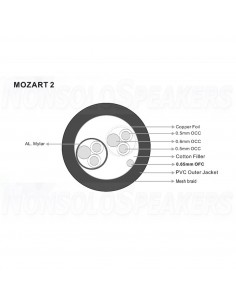 RAMM AUDIO MOZART2  signal cable 1 mt 2