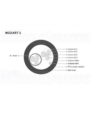 RAMM AUDIO MOZART2  signal cable 1 mt