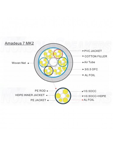 RAMM AMADEUS 7 MK2 - POWER CABLE 1 MT