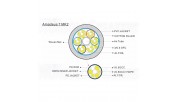 RAMM AMADEUS 7 MK2 - POWER CABLE 1 MT