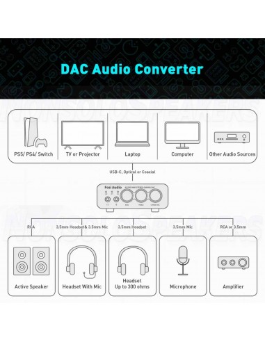 Fosi Audio K5 PRO Audio Mini DAC & Headphone Amplifier