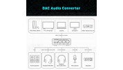 Fosi Audio K5 PRO Audio Mini DAC & Headphone Amplifier