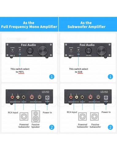 Fosi Audio M03 Mono Subwoofer Amplifier