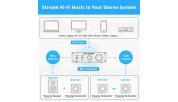 Fosi Audio M03 Mono Subwoofer Amplifier
