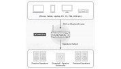 Fosi Audio BT30D PRO 2.1 Power Amplifier