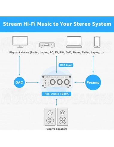 Fosi Audio TB10A Stereo Amplifier