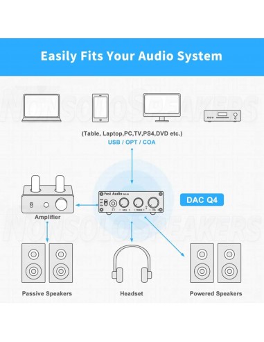 Fosi Audio Q4 Audio Mini Stereo DAC & Headphone Amplifier