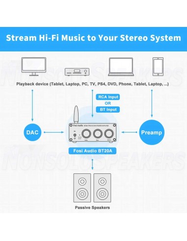 Fosi Audio BT20A Stereo Amplifier