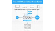 Fosi Audio BT20A Stereo Amplifier