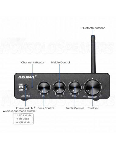 Aiyima A01PRO Class D Amplifier 2x80W 4ohm with Bluetooth 5.1