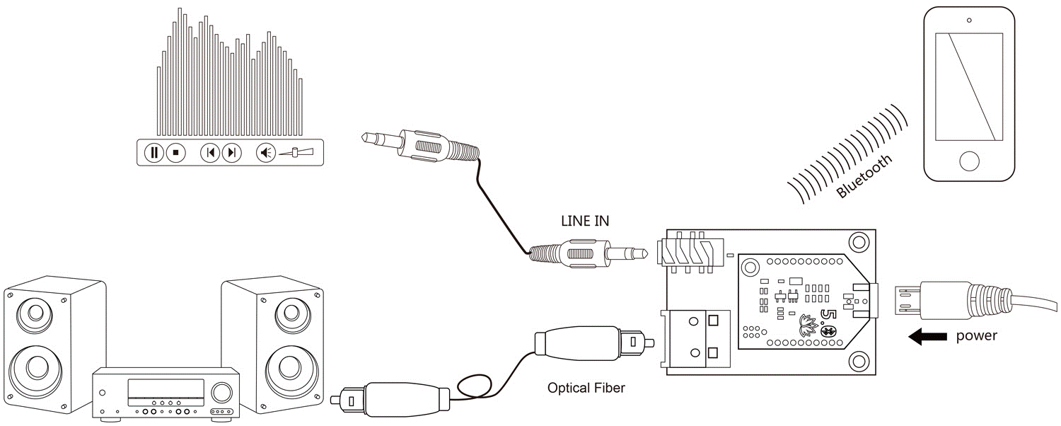 BTBA50DO schema collegamento.gif