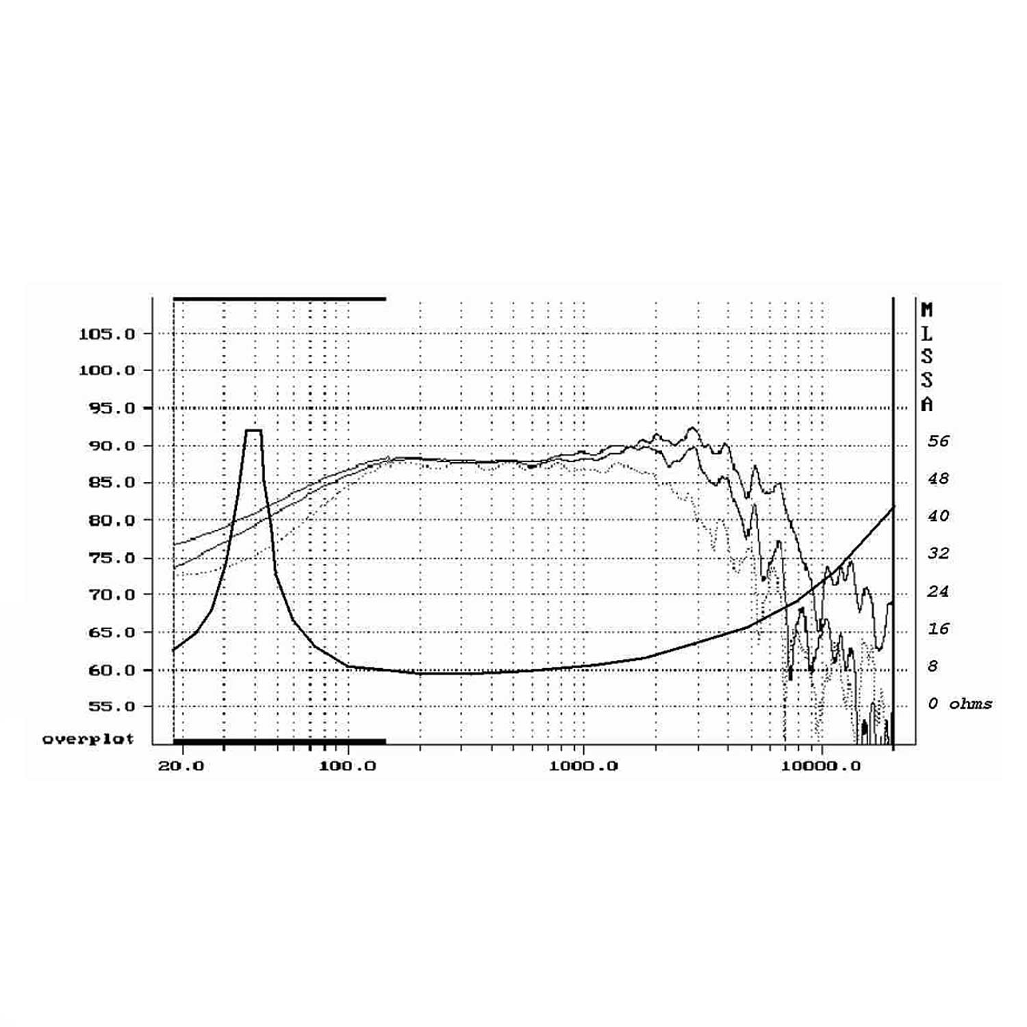 Audax HM170Z18 - 170mm Midwoofer HDA cone - Prestige Series - 8ohm